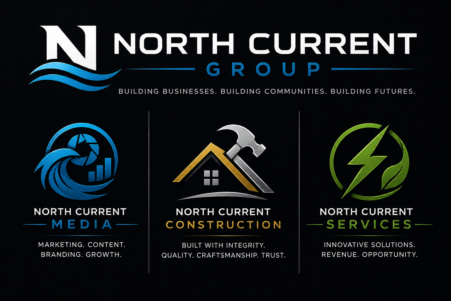 North Current Group